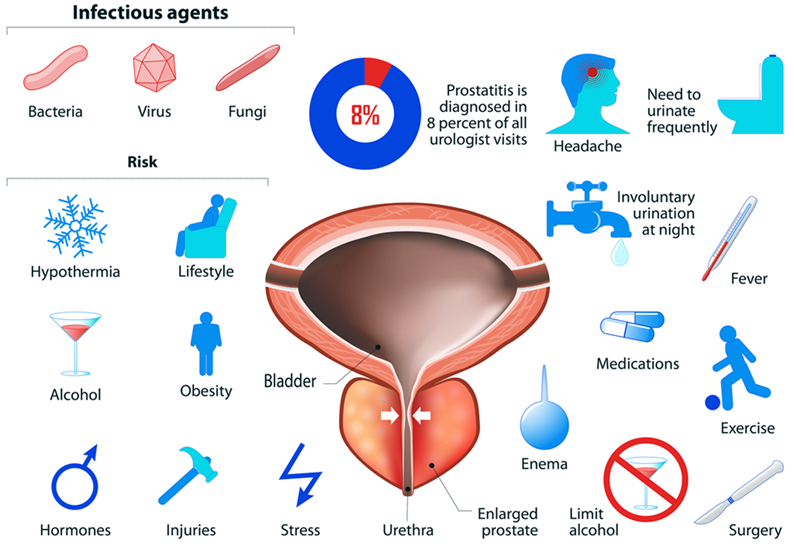 Prostatitis treatment